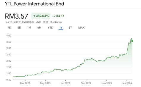 ytl power overvalued   upside  nvidia partnership