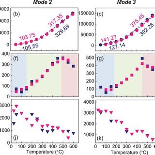 raman spectroscopy results  onsubstrate alscnsic measured