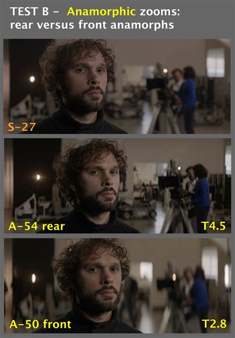 Anamorphic Lens: Everything You Need to Know - NFI