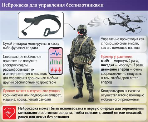 Мыслью по шлему: ученые создали нейрокаску для управления дронами ...
