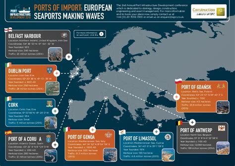 infographic ports  import european seaports making waves