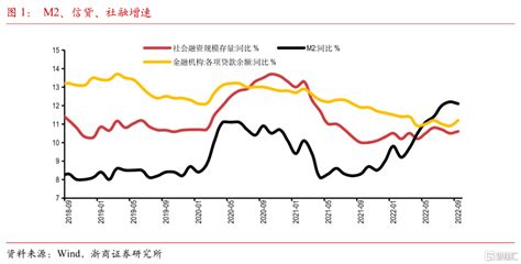 9月金融数据：政策性银行信贷或大幅发力同比增速预期