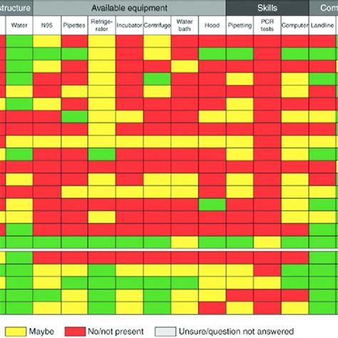 Urine Lipoarabinomannan LAM Strip Test And Reference Scale Card The