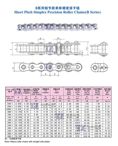 B系列短节距单排精密滚子链 无锡市甘露特种链条厂