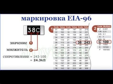 Как определить сопротивление SMD резисторов по маркировке с цифровым ...