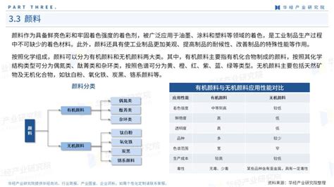 重磅！华经产业研究院发布《2022年中国铬盐产业图鉴》华经情报网华经产业研究院