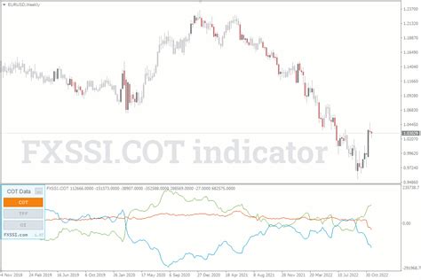 FXSSI COT Indicator for MT4 MT5 Download Free FXSSI FXセンチメントボード