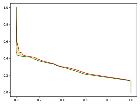 Fill Between Python Matplotlib Not Working As Expected ROC Curve