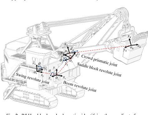Figure 2 from Dynamic modeling, parameter identification, and payload ...