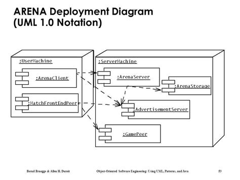 Understanding the Symbols and Conventions in Deployment Diagrams