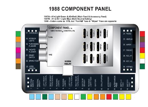 Hot Rods - 1988 Ron Francis Wiring Help? | The H.A.M.B.