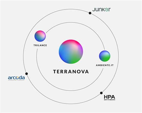 Terranova Software