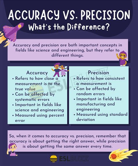 Distinguishing Accuracy And Precision