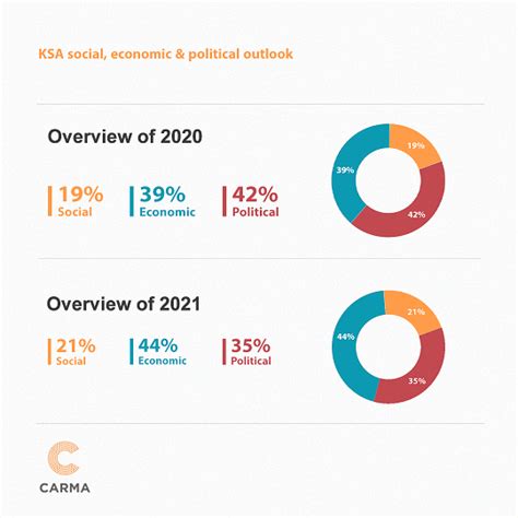 Vision 2030 Transforms Perception Of Ksa Aetoswire