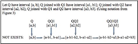 intervals  calculated  scientific diagram