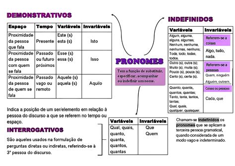 Pronomes Pessoais Possessivos E Demonstrativos - 8