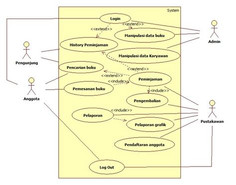 Parts Of Use Case Diagram