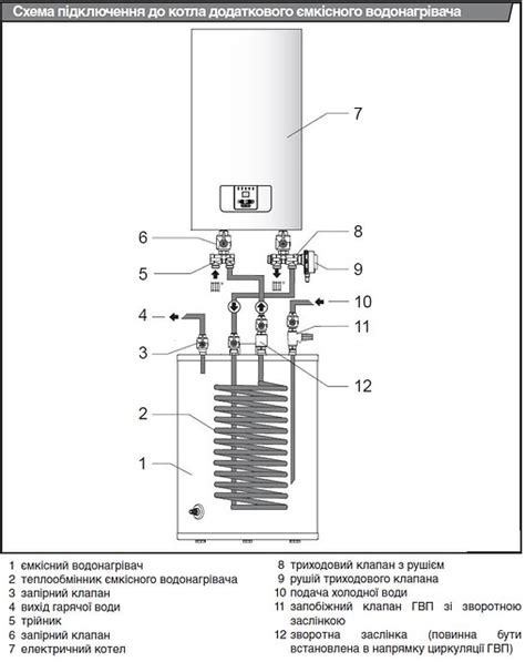 Котел Protherm Protherm СКАТ 18K - (6 + 6 + 6 кВт) електро, ціна — Prom ...