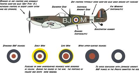Image Raf Markings Book World War Ii Wiki Fandom Powered By Wikia