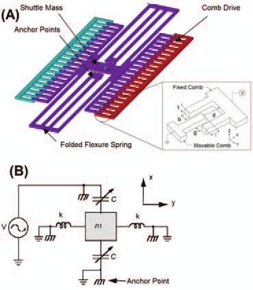 A Layout Of Mems Lateral Folded Flexural Beams Comb Drive Resonator