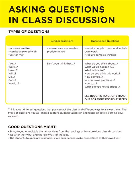 Asking Questions In Class Discussion Asking Questions In Class Discussion Types Of Questions