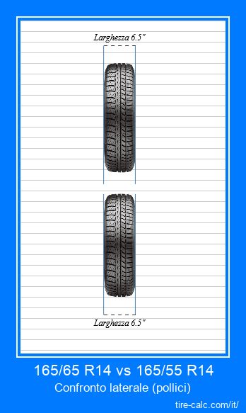 165/65 R14 vs 165/55 R14 Confronto delle dimensioni dei pneumatici con ...