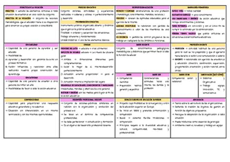 Resumen Conceptos Clave Temario Pdf