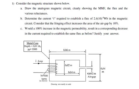 Solved 1) Consider the magnetic structure shown below. a. | Chegg.com