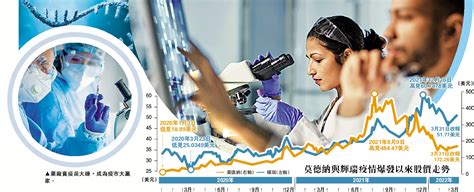 行業新趨勢②藥廠搶商機 新冠疫苗技術治流感 大公報