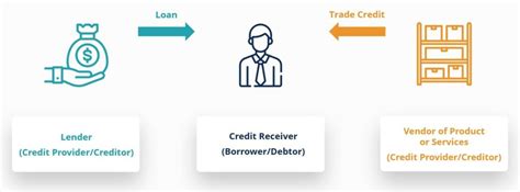 credit overview   works credit risk