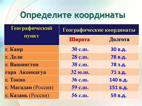 Географические координаты. Градусная сетка. Свойства линий градусной ...