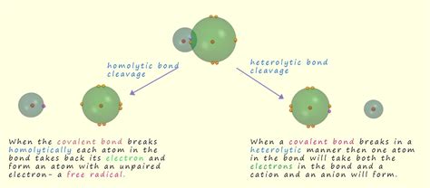 Homolytic And Heterolytic Bond Fission
