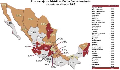 Programa Institucional De Sociedad Hipotecaria Federal