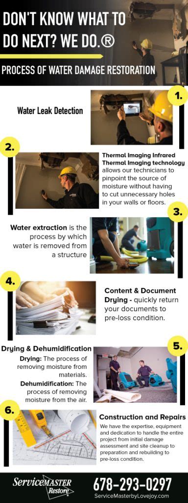 Roswell Ga Water Damage Remediation Conyers Water Removal