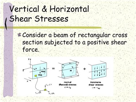 Transverse Shear Stress In Beams - The Best Picture Of Beam