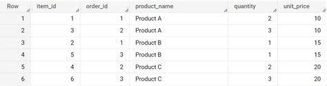 Sql Outer Join Detailed Guide With Examples Master Data Skills Ai