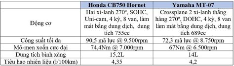 Honda CB750 Hornet so găng Yamaha MT 07 Hai đối thủ ngang tài ngang sức trong phân khúc naked