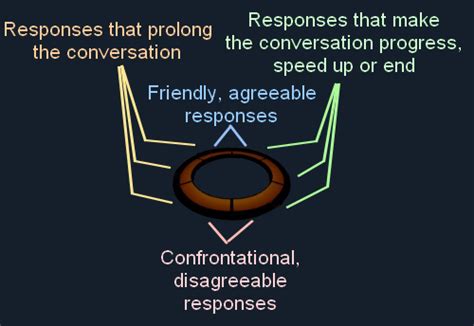 Dialogue Wheel Mod (LE1) by Loadingue