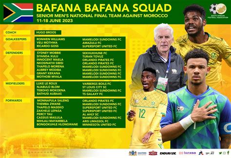 Bafana Bafana Latest All The Players Hugo Broos Dropped