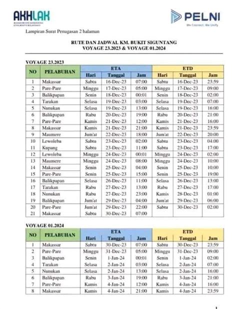 Jadwal Kapal Pelni Km Bukit Siguntang Januari Harga Tiketnya