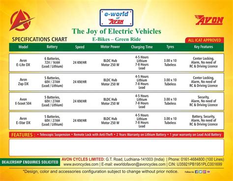 4 1 Red Dealership Of E Bikes For E Rickshaw Uttar Pradesh At Best