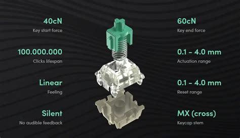 Keyboards with Hall Effect switches [GUIDE]