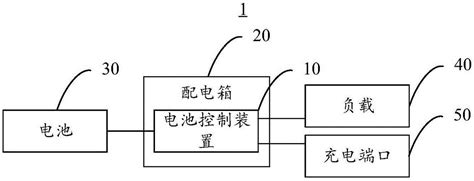 一种电池控制装置及电动车的制作方法