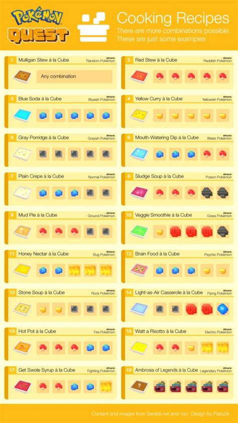 Pokemon Quest Cooking Recipes | Ingredients and How To Cook Dishes