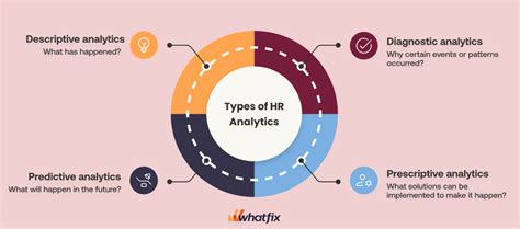 What Is HR Analytics? (+Key Metrics and KPIs)