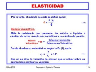 Fundamentos De Elasticidad Ppt Descarga Gratuita