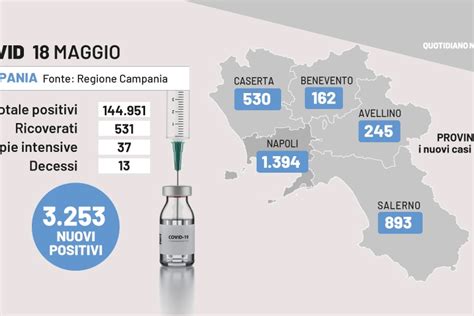 Covid Campania I Dati Del 18 Maggio Aumentano I Decessi Contagi In Calo