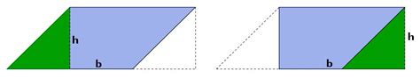 Área De Um Paralelogramo Matemática Infoescola