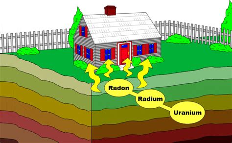 Fact Sheet On Radon Where Does Radon Come From IndoorBreathing