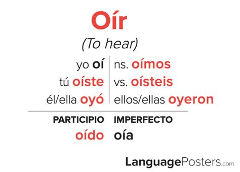 Oír Preterite Tense Conjugation Spanish Preterite Tense Verb Conjuga